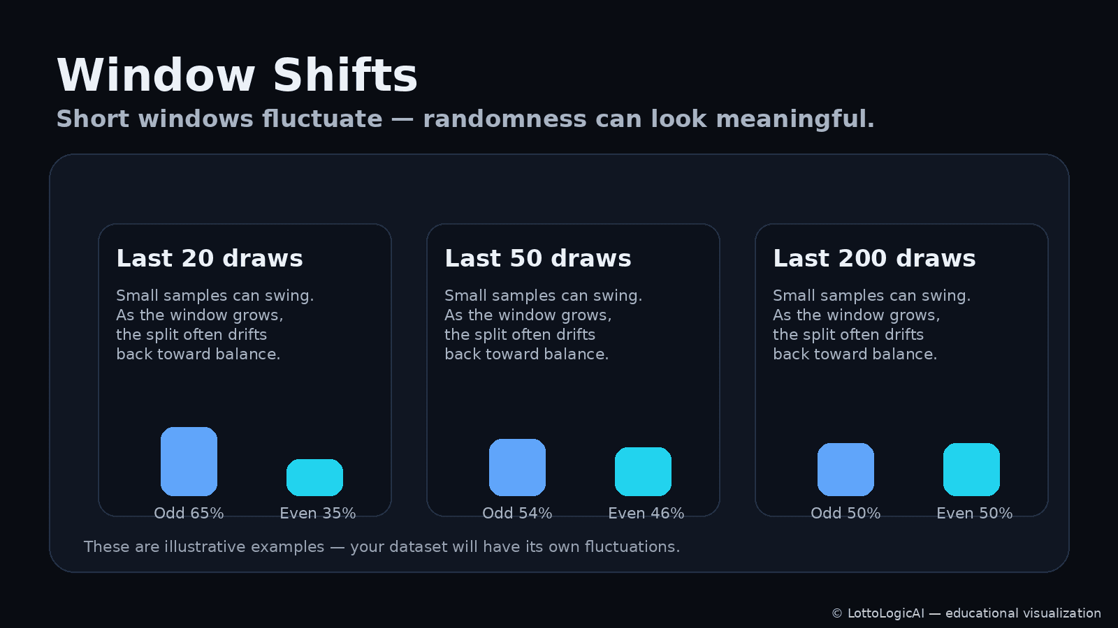 Short window parity shifts (educational infographic)