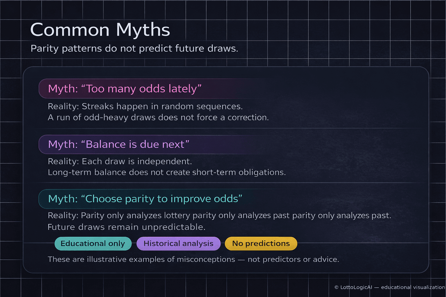 Common parity myths and corrections (educational infographic)