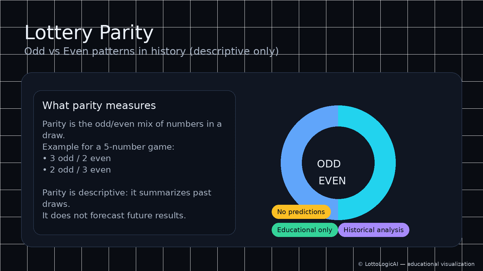 Lottery Parity: Odd vs Even Patterns in History (educational visualization)