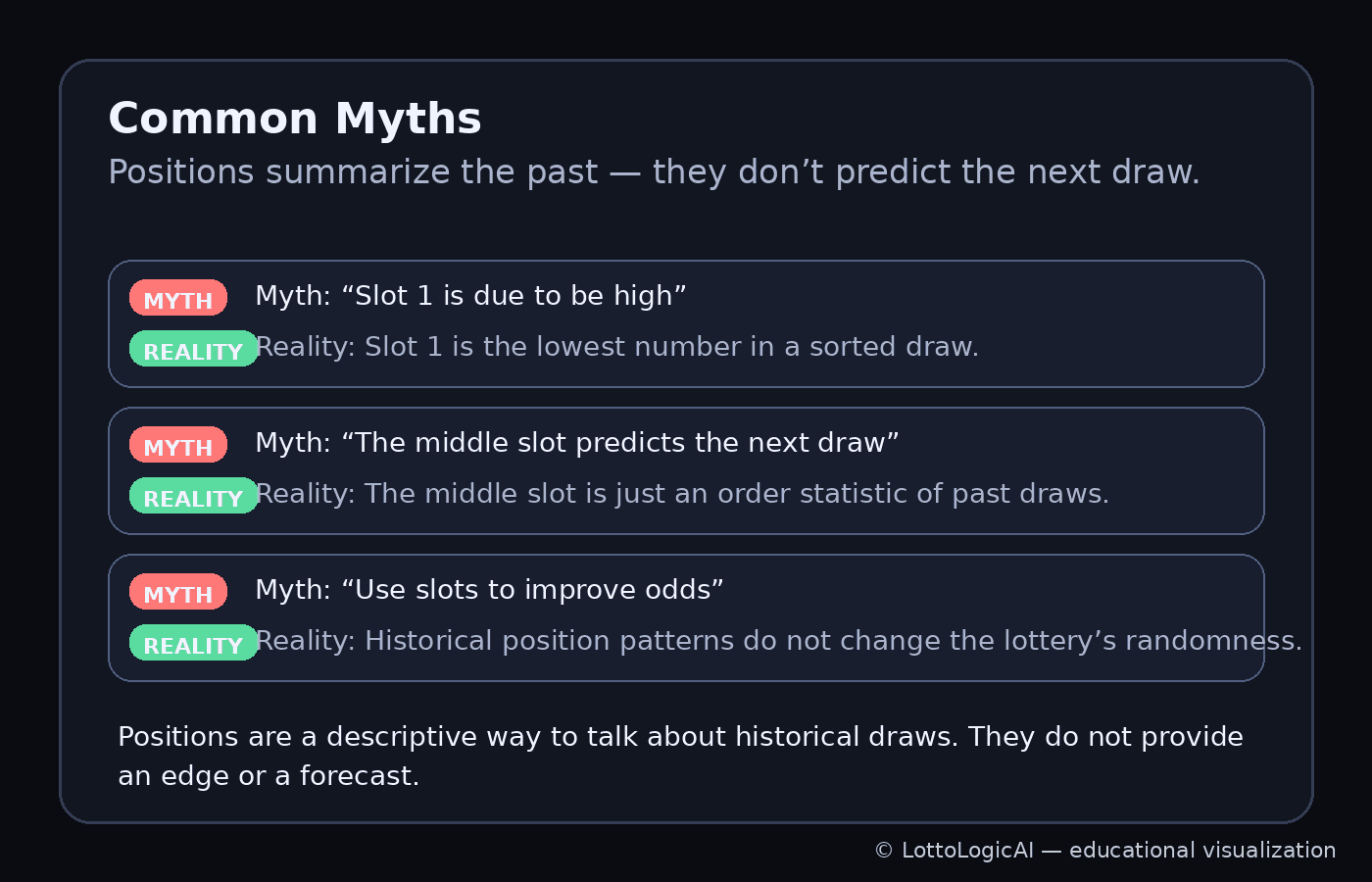 Common myths about position and the reality that position is descriptive only.