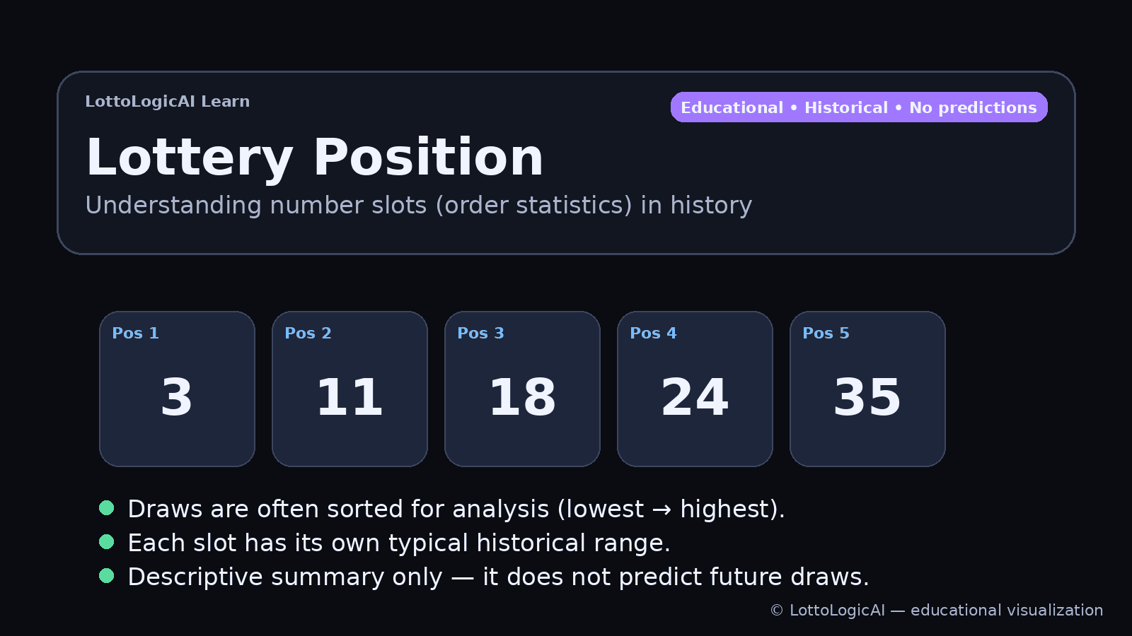 Lottery position overview: sorted draw positions and educational note that positions describe history only.