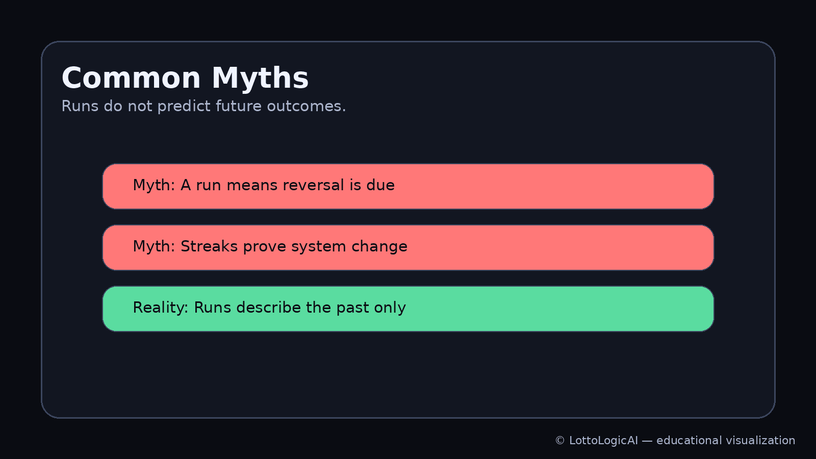 Common myths about runs and the reality that runs are descriptive only (educational infographic)