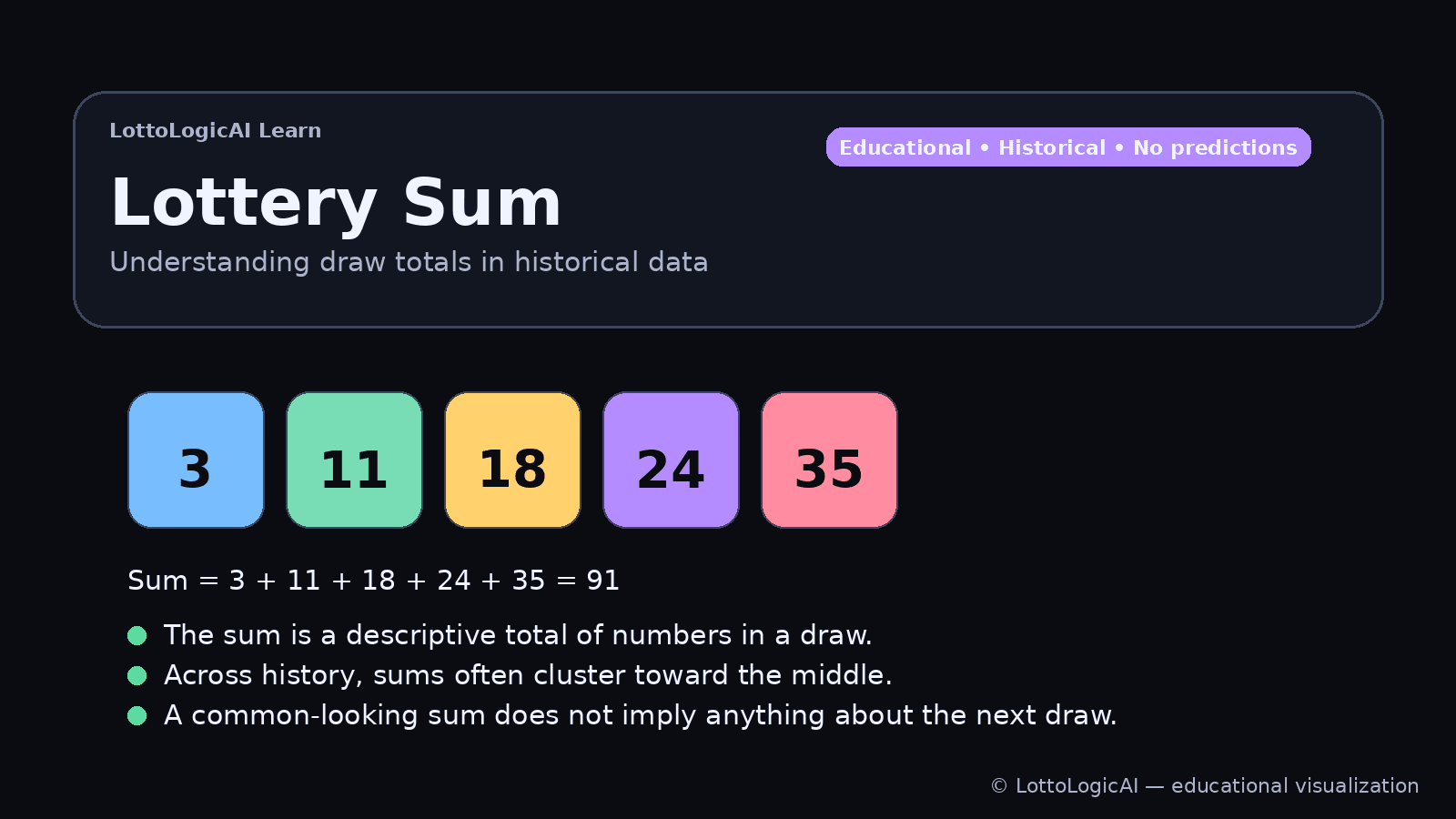 Lottery sum explained with numbers added together